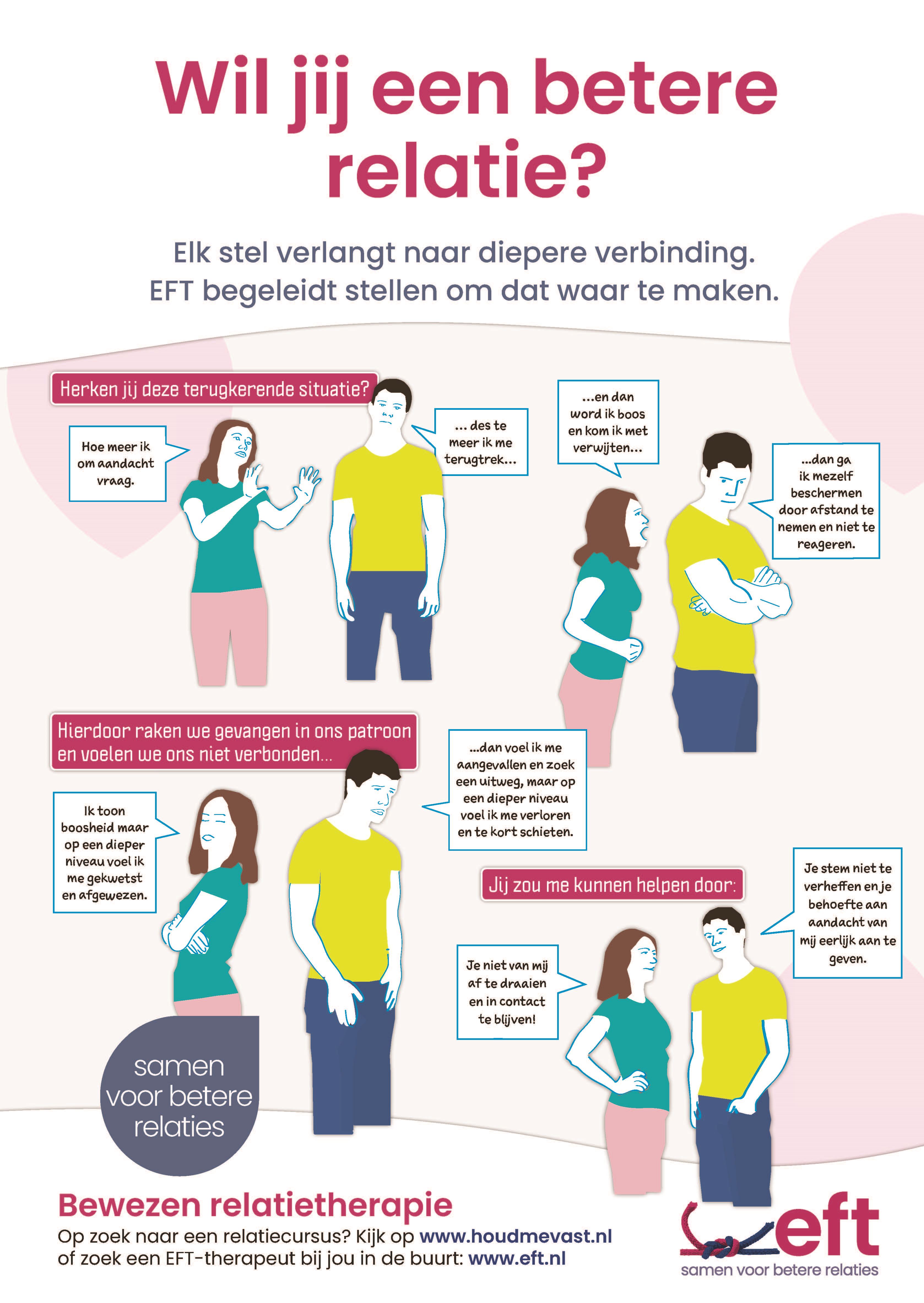 Eft Lab Poster EFT Poster - 5 stuks | EFT