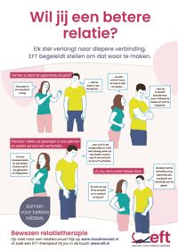 EFT Poster - 5 stuks